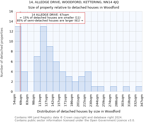 14, ALLEDGE DRIVE, WOODFORD, KETTERING, NN14 4JQ: Size of property relative to detached houses in Woodford