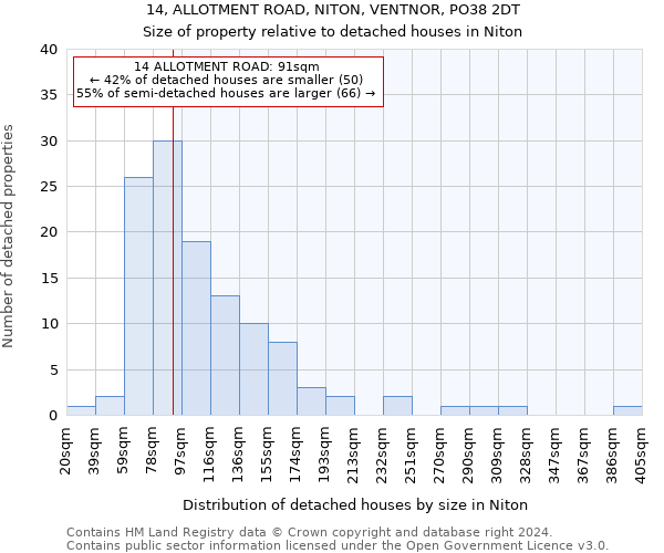 14, ALLOTMENT ROAD, NITON, VENTNOR, PO38 2DT: Size of property relative to detached houses in Niton