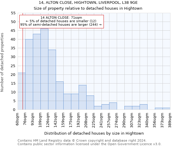 14, ALTON CLOSE, HIGHTOWN, LIVERPOOL, L38 9GE: Size of property relative to detached houses in Hightown