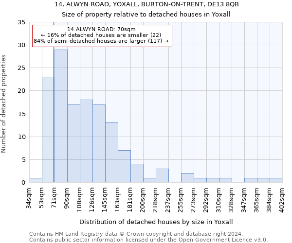 14, ALWYN ROAD, YOXALL, BURTON-ON-TRENT, DE13 8QB: Size of property relative to detached houses in Yoxall