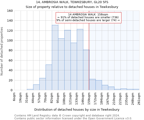 14, AMBROSIA WALK, TEWKESBURY, GL20 5FS: Size of property relative to detached houses in Tewkesbury