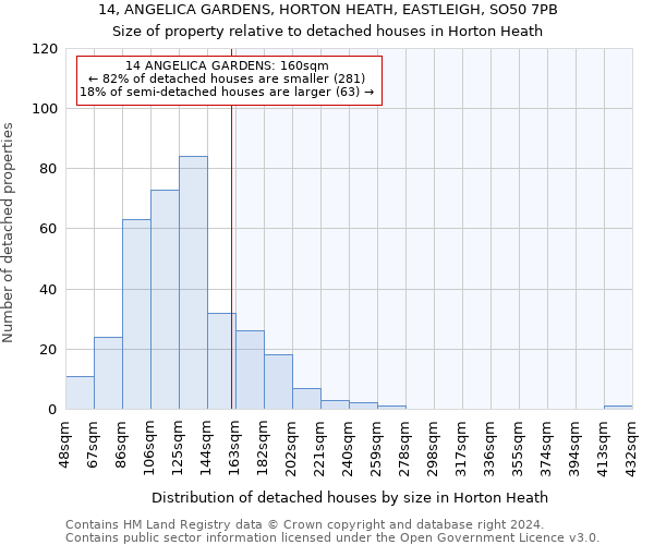 14, ANGELICA GARDENS, HORTON HEATH, EASTLEIGH, SO50 7PB: Size of property relative to detached houses in Horton Heath