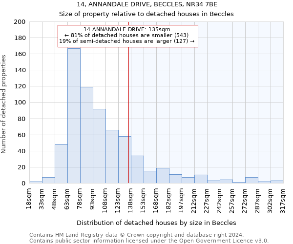 14, ANNANDALE DRIVE, BECCLES, NR34 7BE: Size of property relative to detached houses in Beccles