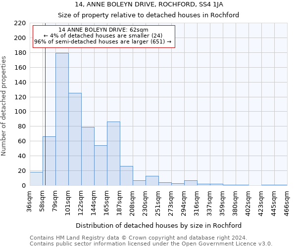 14, ANNE BOLEYN DRIVE, ROCHFORD, SS4 1JA: Size of property relative to detached houses in Rochford