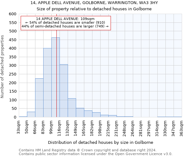 14, APPLE DELL AVENUE, GOLBORNE, WARRINGTON, WA3 3HY: Size of property relative to detached houses in Golborne