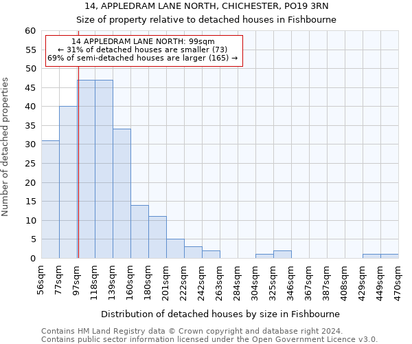 14, APPLEDRAM LANE NORTH, CHICHESTER, PO19 3RN: Size of property relative to detached houses in Fishbourne