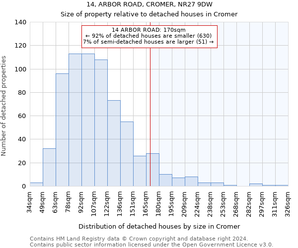 14, ARBOR ROAD, CROMER, NR27 9DW: Size of property relative to detached houses in Cromer