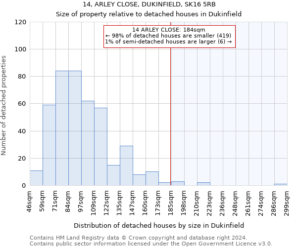 14, ARLEY CLOSE, DUKINFIELD, SK16 5RB: Size of property relative to detached houses in Dukinfield