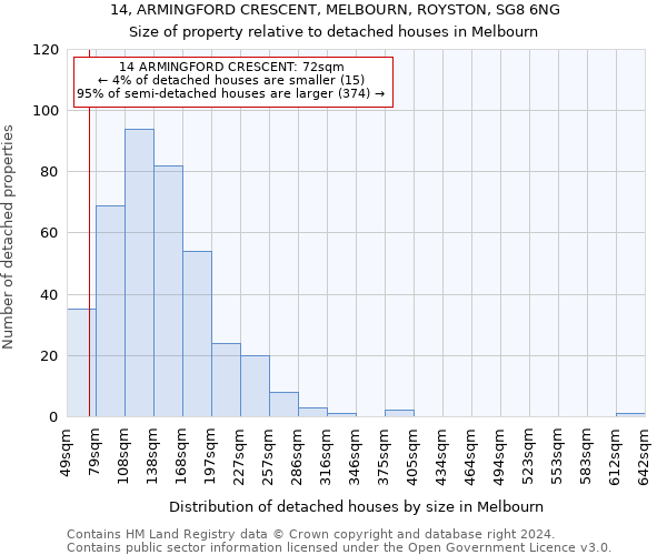 14, ARMINGFORD CRESCENT, MELBOURN, ROYSTON, SG8 6NG: Size of property relative to detached houses in Melbourn