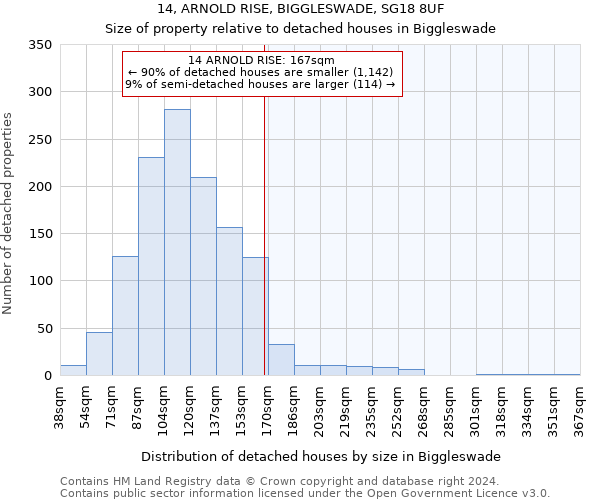 14, ARNOLD RISE, BIGGLESWADE, SG18 8UF: Size of property relative to detached houses in Biggleswade