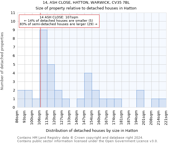 14, ASH CLOSE, HATTON, WARWICK, CV35 7BL: Size of property relative to detached houses in Hatton