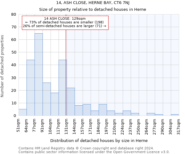 14, ASH CLOSE, HERNE BAY, CT6 7NJ: Size of property relative to detached houses in Herne