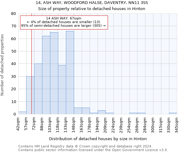 14, ASH WAY, WOODFORD HALSE, DAVENTRY, NN11 3SS: Size of property relative to detached houses in Hinton