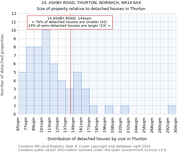 14, ASHBY ROAD, THURTON, NORWICH, NR14 6AX: Size of property relative to detached houses in Thurton