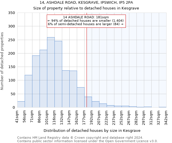 14, ASHDALE ROAD, KESGRAVE, IPSWICH, IP5 2PA: Size of property relative to detached houses in Kesgrave