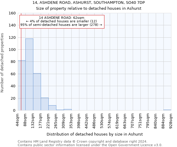 14, ASHDENE ROAD, ASHURST, SOUTHAMPTON, SO40 7DP: Size of property relative to detached houses in Ashurst