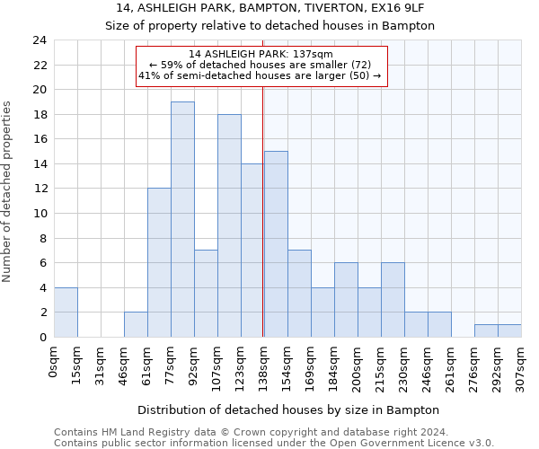 14, ASHLEIGH PARK, BAMPTON, TIVERTON, EX16 9LF: Size of property relative to detached houses in Bampton