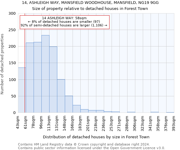 14, ASHLEIGH WAY, MANSFIELD WOODHOUSE, MANSFIELD, NG19 9GG: Size of property relative to detached houses in Forest Town