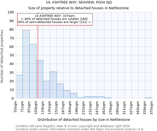 14, ASHTREE WAY, SEAVIEW, PO34 5JQ: Size of property relative to detached houses in Nettlestone