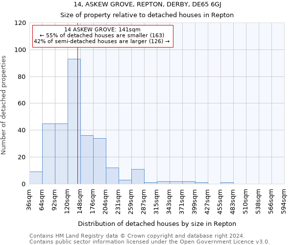 14, ASKEW GROVE, REPTON, DERBY, DE65 6GJ: Size of property relative to detached houses in Repton