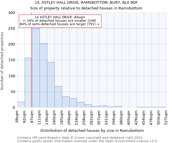 14, ASTLEY HALL DRIVE, RAMSBOTTOM, BURY, BL0 9DF: Size of property relative to detached houses in Ramsbottom