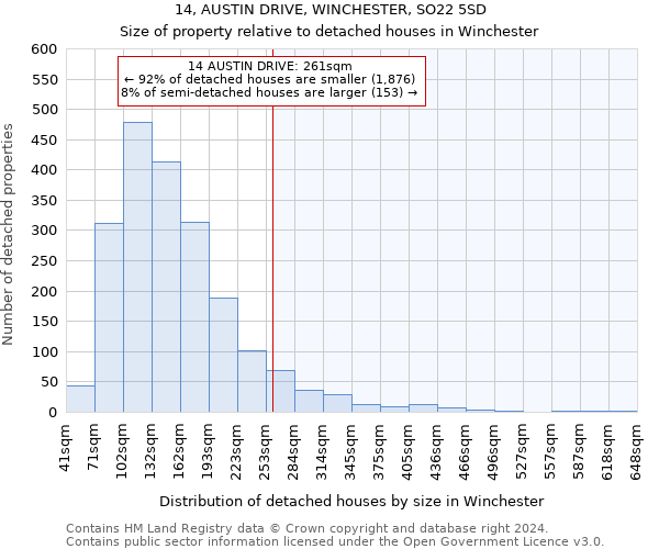 14, AUSTIN DRIVE, WINCHESTER, SO22 5SD: Size of property relative to detached houses in Winchester