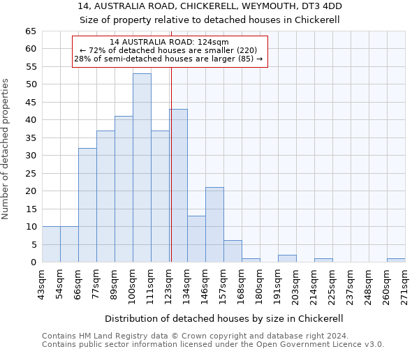 14, AUSTRALIA ROAD, CHICKERELL, WEYMOUTH, DT3 4DD: Size of property relative to detached houses in Chickerell