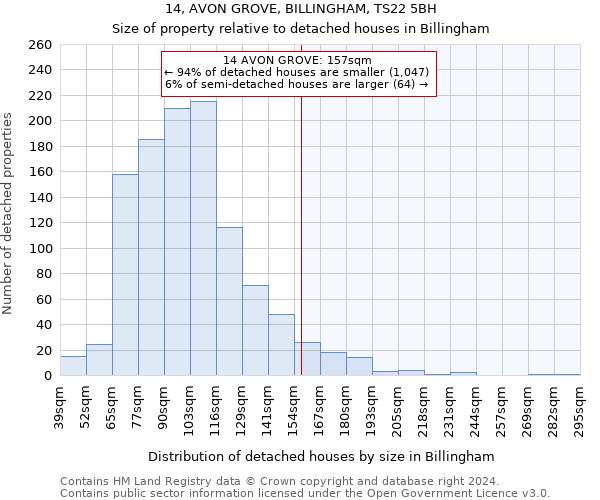 14, AVON GROVE, BILLINGHAM, TS22 5BH: Size of property relative to detached houses in Billingham