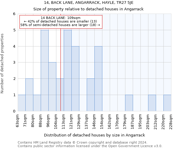 14, BACK LANE, ANGARRACK, HAYLE, TR27 5JE: Size of property relative to detached houses in Angarrack