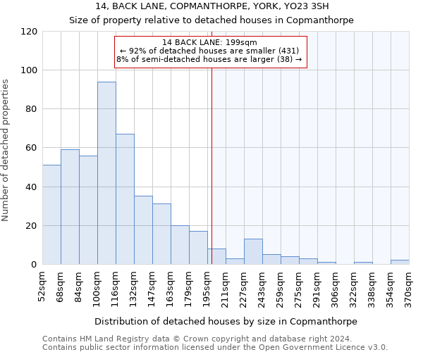 14, BACK LANE, COPMANTHORPE, YORK, YO23 3SH: Size of property relative to detached houses in Copmanthorpe