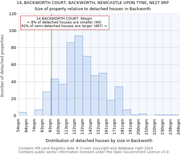 14, BACKWORTH COURT, BACKWORTH, NEWCASTLE UPON TYNE, NE27 0RP: Size of property relative to detached houses in Backworth