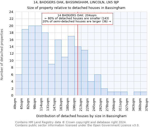 14, BADGERS OAK, BASSINGHAM, LINCOLN, LN5 9JP: Size of property relative to detached houses in Bassingham