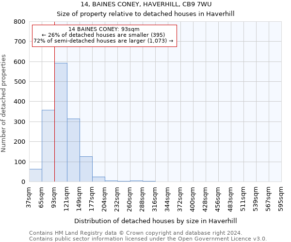 14, BAINES CONEY, HAVERHILL, CB9 7WU: Size of property relative to detached houses in Haverhill