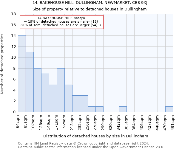 14, BAKEHOUSE HILL, DULLINGHAM, NEWMARKET, CB8 9XJ: Size of property relative to detached houses in Dullingham