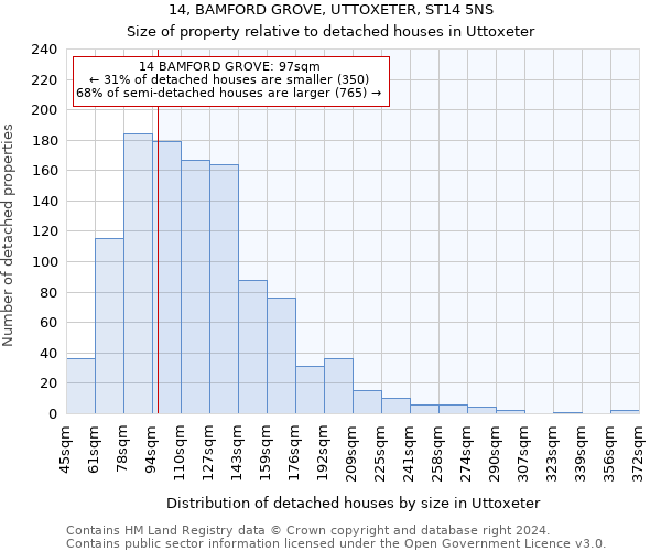 14, BAMFORD GROVE, UTTOXETER, ST14 5NS: Size of property relative to detached houses in Uttoxeter