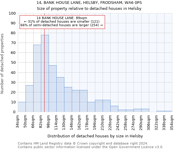 14, BANK HOUSE LANE, HELSBY, FRODSHAM, WA6 0PS: Size of property relative to detached houses in Helsby