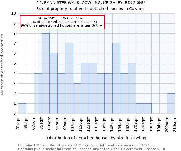 14, BANNISTER WALK, COWLING, KEIGHLEY, BD22 0NU: Size of property relative to detached houses in Cowling