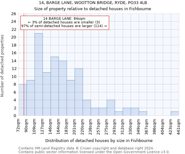 14, BARGE LANE, WOOTTON BRIDGE, RYDE, PO33 4LB: Size of property relative to detached houses in Fishbourne