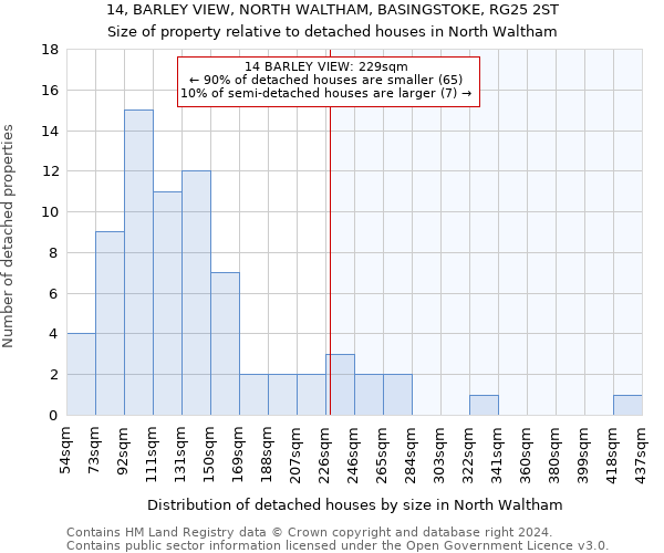 14, BARLEY VIEW, NORTH WALTHAM, BASINGSTOKE, RG25 2ST: Size of property relative to detached houses in North Waltham