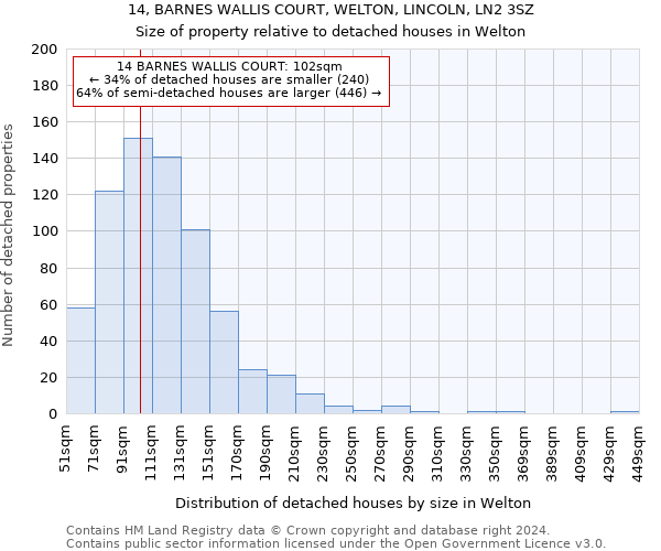 14, BARNES WALLIS COURT, WELTON, LINCOLN, LN2 3SZ: Size of property relative to detached houses in Welton