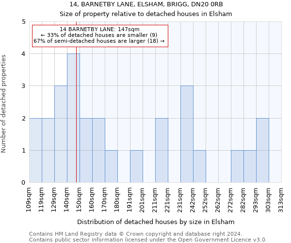 14, BARNETBY LANE, ELSHAM, BRIGG, DN20 0RB: Size of property relative to detached houses in Elsham