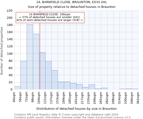 14, BARNFIELD CLOSE, BRAUNTON, EX33 2HL: Size of property relative to detached houses in Braunton