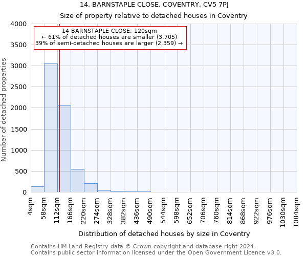 14, BARNSTAPLE CLOSE, COVENTRY, CV5 7PJ: Size of property relative to detached houses in Coventry