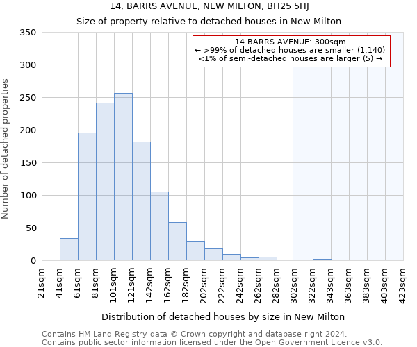 14, BARRS AVENUE, NEW MILTON, BH25 5HJ: Size of property relative to detached houses in New Milton