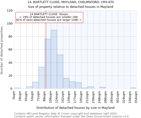 14, BARTLETT CLOSE, MAYLAND, CHELMSFORD, CM3 6TA: Size of property relative to detached houses in Mayland