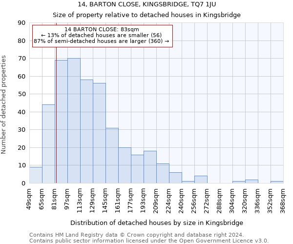 14, BARTON CLOSE, KINGSBRIDGE, TQ7 1JU: Size of property relative to detached houses in Kingsbridge