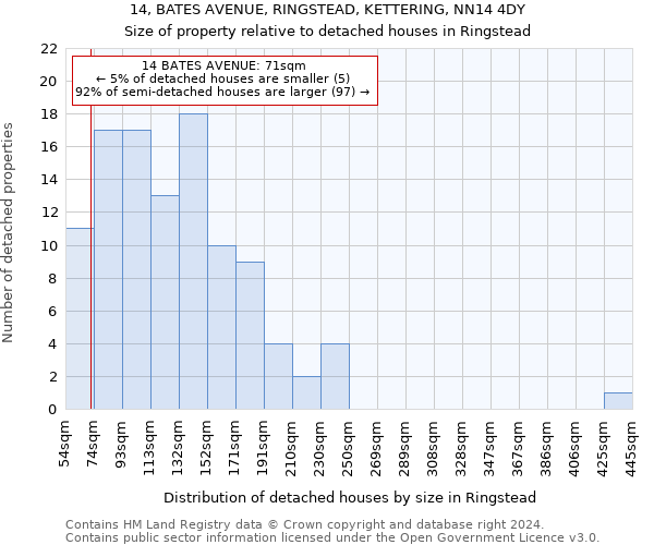 14, BATES AVENUE, RINGSTEAD, KETTERING, NN14 4DY: Size of property relative to detached houses in Ringstead