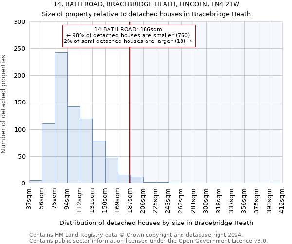 14, BATH ROAD, BRACEBRIDGE HEATH, LINCOLN, LN4 2TW: Size of property relative to detached houses in Bracebridge Heath