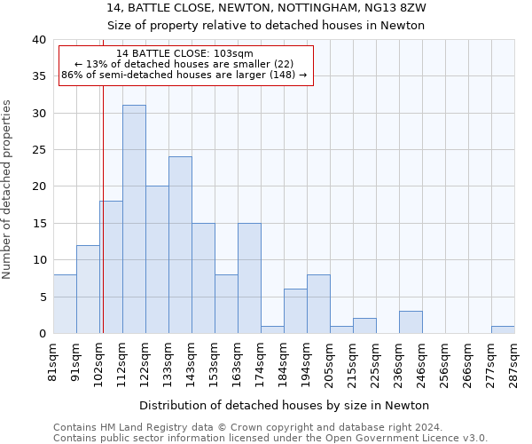 14, BATTLE CLOSE, NEWTON, NOTTINGHAM, NG13 8ZW: Size of property relative to detached houses in Newton