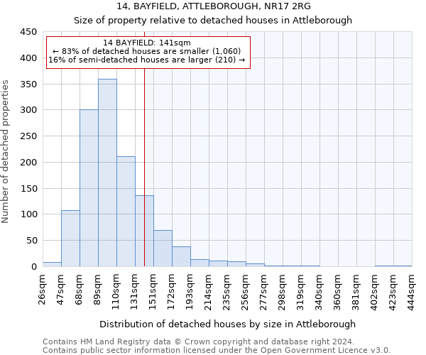 14, BAYFIELD, ATTLEBOROUGH, NR17 2RG: Size of property relative to detached houses in Attleborough